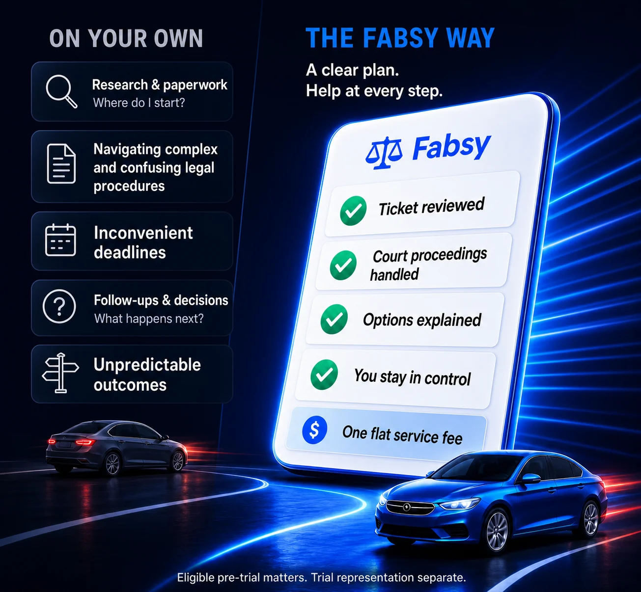 The Fabsy way: your ticket reviewed, court proceedings handled, options explained, and you stay in control.